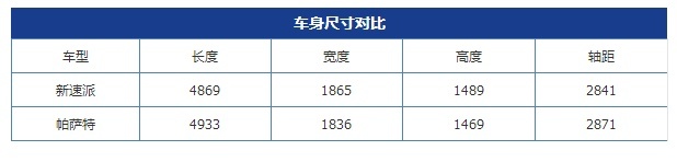 20项升级会带来多大优势？试驾斯柯达新速派