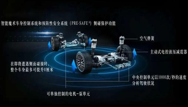全新奔驰S级的“自我进化”