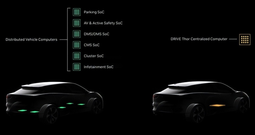 英伟达推出DRIVE Thor系统 吉利旗下极氪成为首客户