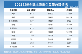 海外车企负债高 国内车企啥情况？一文看透！