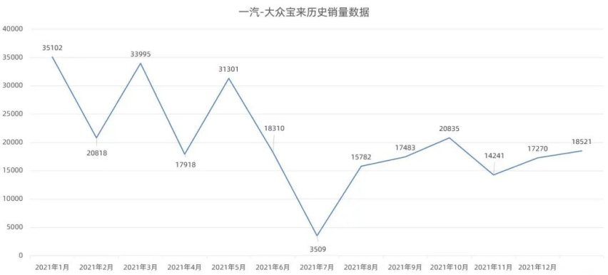 一汽-大众新款宝来下线,日产推出逍客e-POWER…丨今日车闻