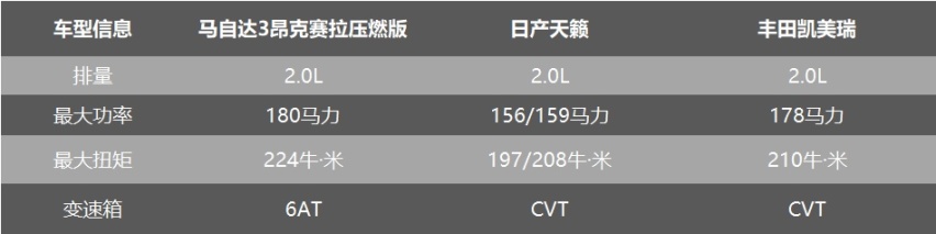 配SPCCI技术 马自达3压燃版上市 18.99万起