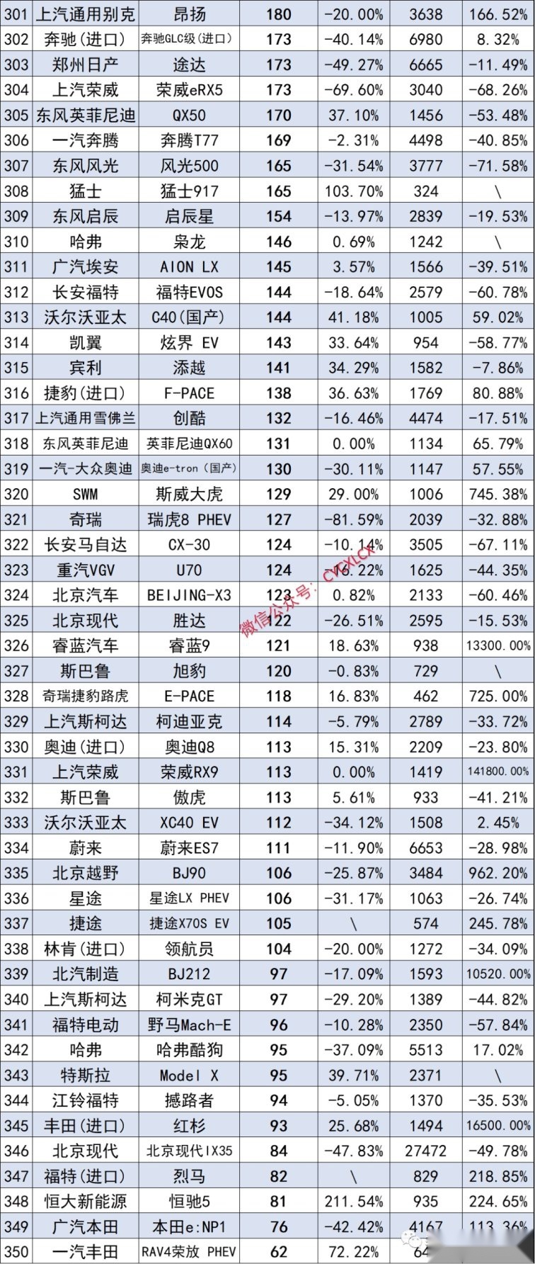 11月份suv銷量排行榜完整版出爐,model y奪冠,問界m7第11-愛卡汽車愛