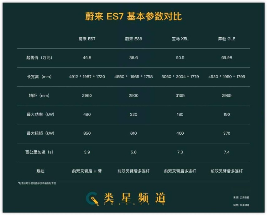 蔚来：新生向前，老生迭代