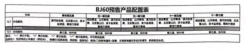 BJ60预售价曝光 比核心竞品竞争力高出25% 竞品是谁?