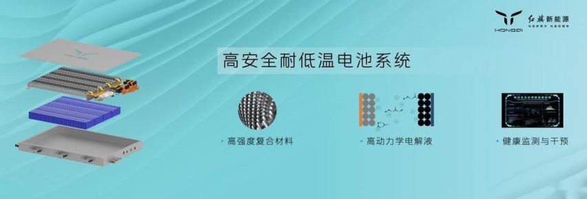 混动技术公开课 红旗混动平台HMP带来多项首创技术