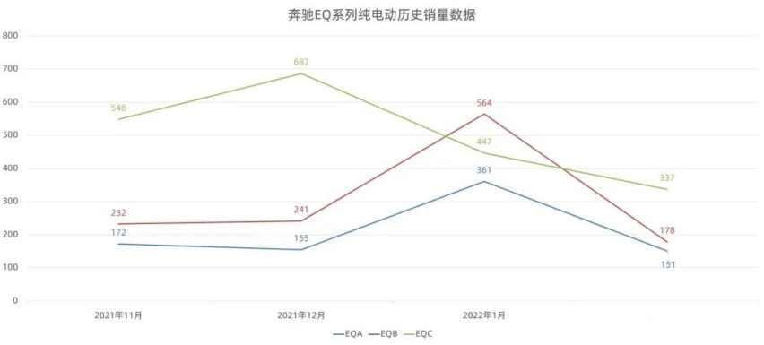 东风日产启辰大V黑马版官图发布、奔驰EQS SUV内饰曝光…丨今日车闻