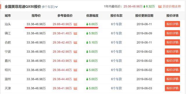 优惠真的很大，推荐四款BBA之外的豪华品牌中型SUV！