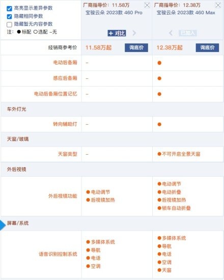 9.58万起售 宝骏云朵哪款车型最值得买？与比亚迪海豚比该怎么选？