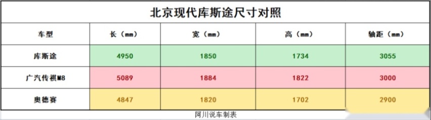 北京现代库斯途上市，摆脱商用市场，有多少中国家庭会掏腰包？