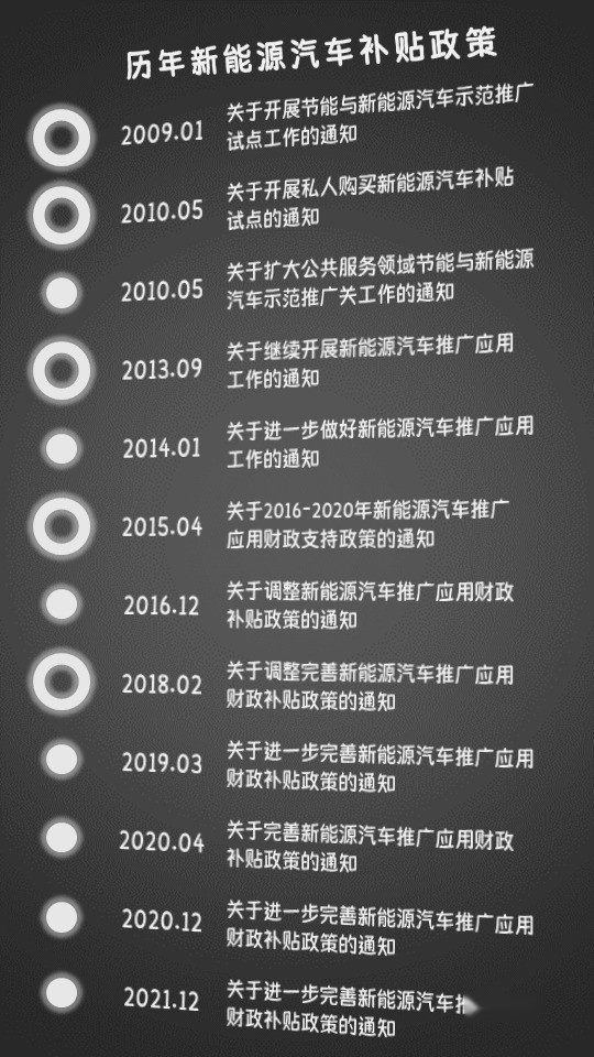 财政补贴是国内新能源汽车弯道超车的第一功臣？欧美国家开始效仿
