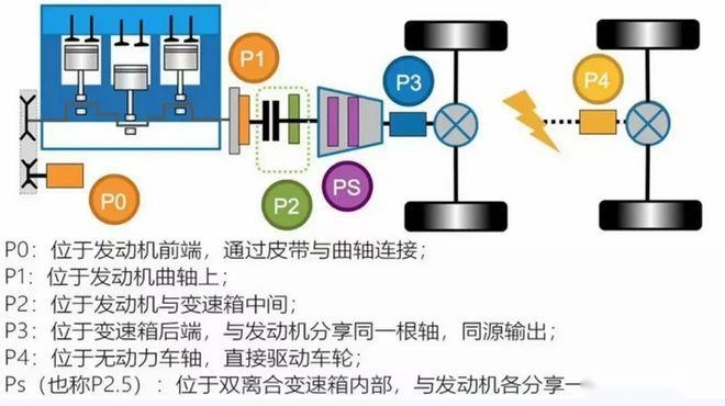 哈弗枭龙MAX更具战斗力 15万级新能源SUV实力挑战者