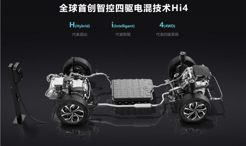 长城汽车三月零售销量解读：哈弗H6、坦克300、欧拉好猫表现良好
