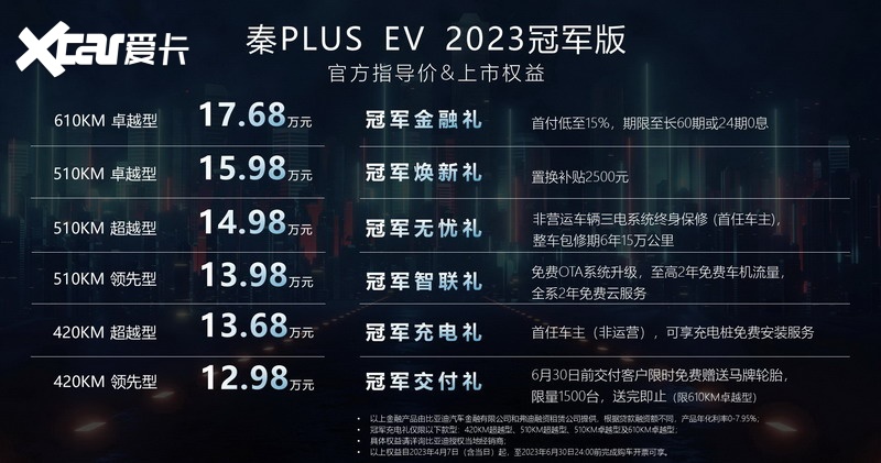 “秦统天下 颠覆燃油”秦PLUS EV 2023冠军版焕新上市@安徽站