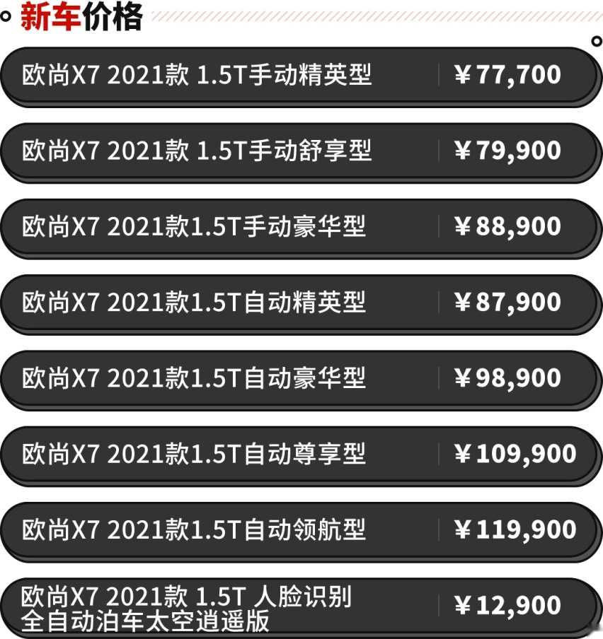 欧尚X7上市一年便中期改款，这或许是你性价比极致之选