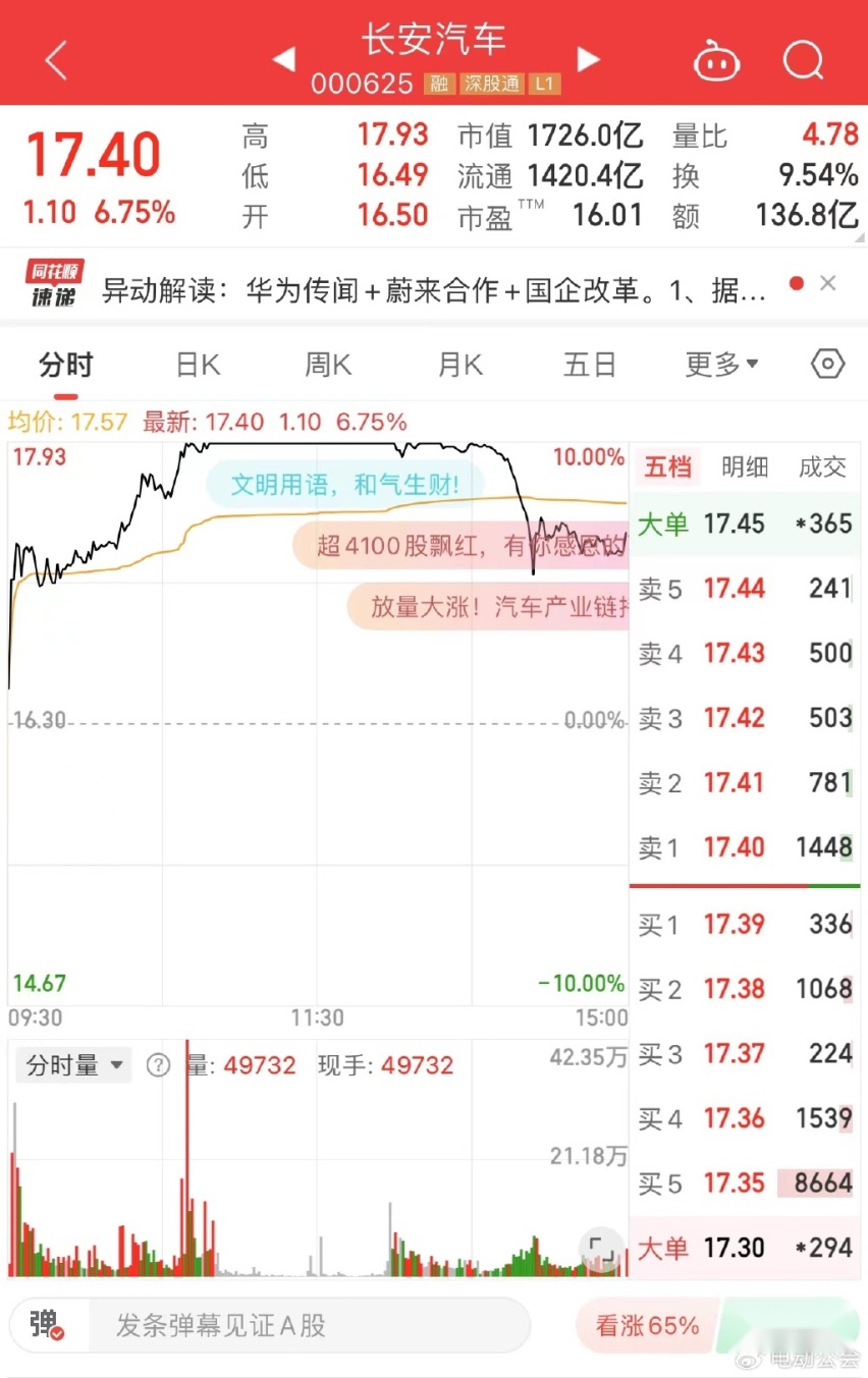 传长安汽车拟3000亿元入股华为车BU