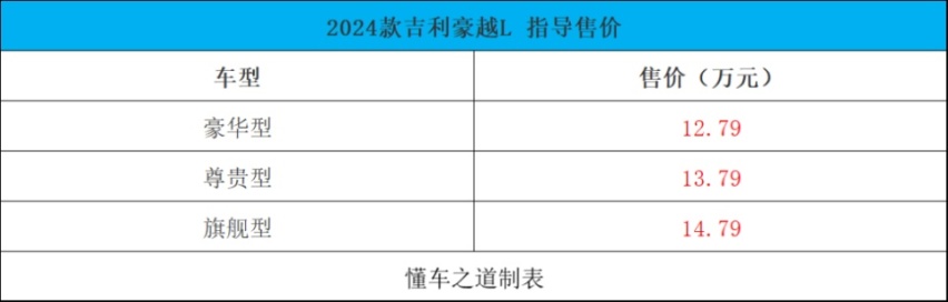 2024款吉利豪越L、全新保时捷Panamera | 一周新车