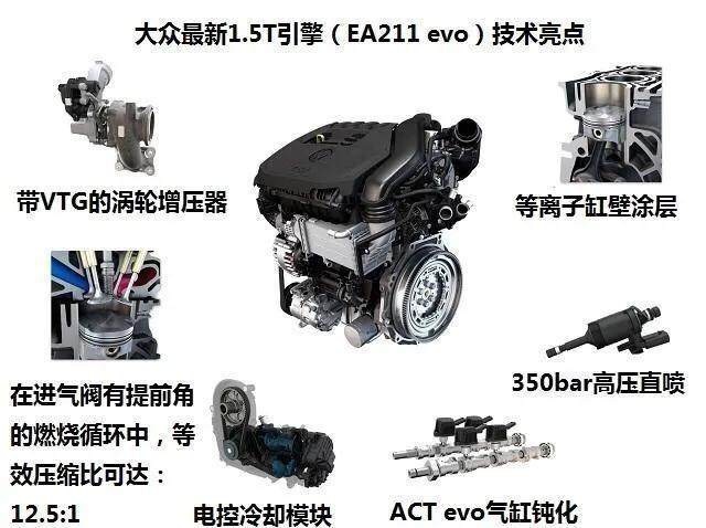 小心被骗？这些中国车型参数比丰田还高！但真的省油吗？