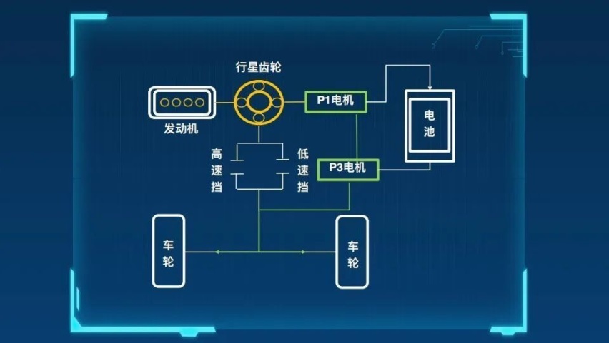 风神皓瀚DH-i的4挡混动究竟是什么鬼？