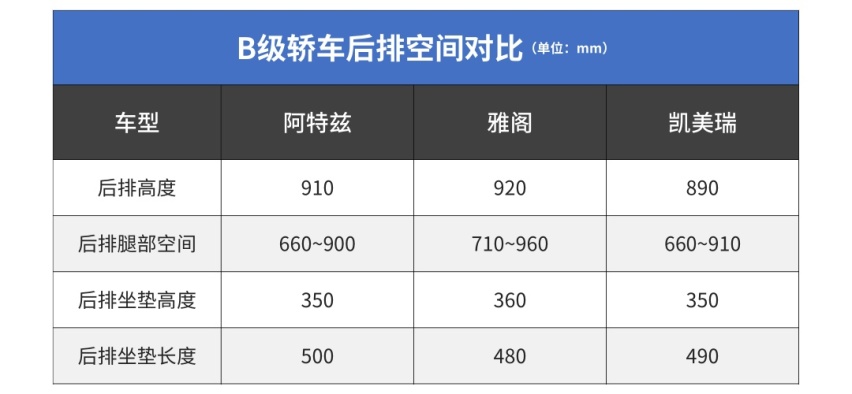 一个绝招就能让你买单！7.38万起这些车优点很突出！