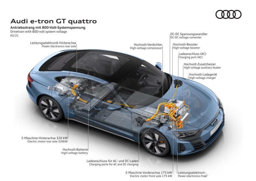 奥迪e-tron GT：新世代的自信掌控力