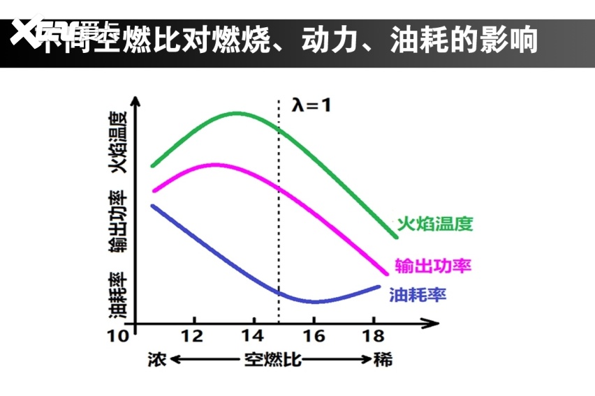 油门松一下再踩，还是同一个位置，为什么动力会更强？