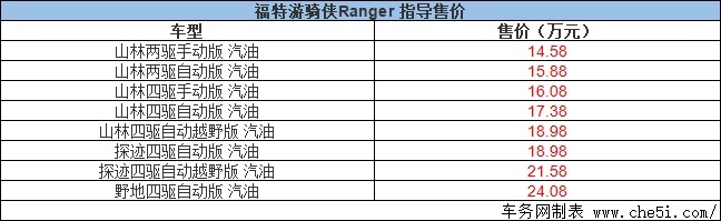 小猛禽强势出击 福特游骑侠Ranger上市 售14.58万元起