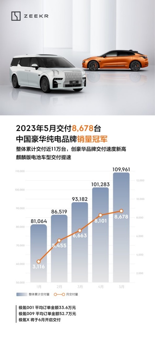 极氪中心丨南昌万象城店正式开业——灵气之都 科创未来