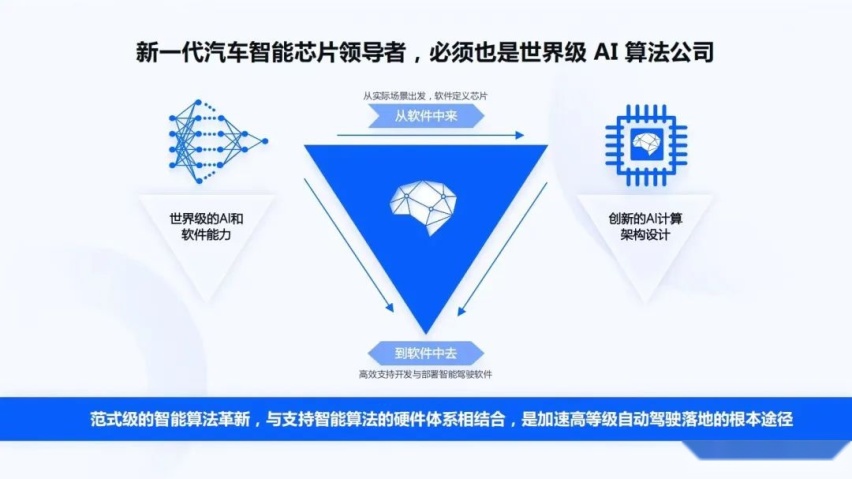 地平线智能驾驶应用软件部宋巍：面向规模化量产的智能驾驶系统和软件开发