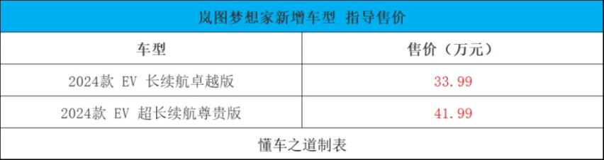 岚图梦想家新车型、坦克330 | 一周新车