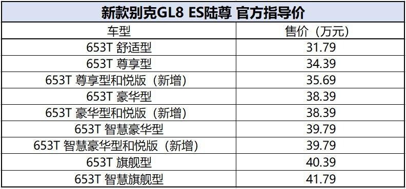 MPV王者归来！20款配置售23.29万起，新款别克GL8家族正式上市