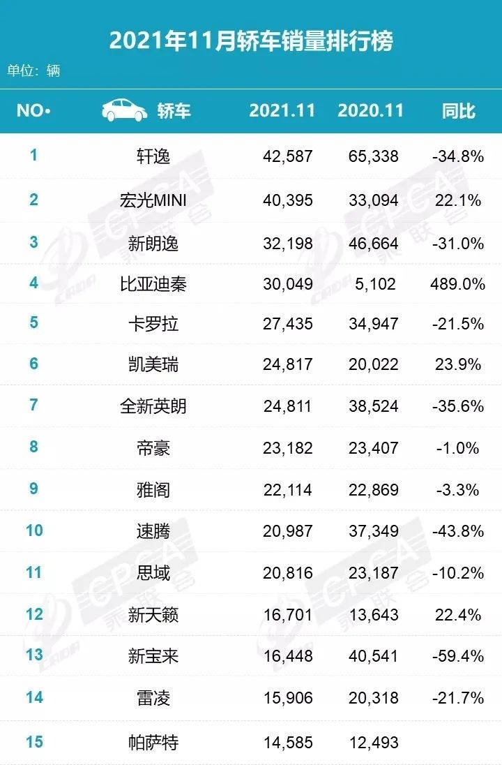 十一月份乘用车市场分析：车市同比七连跌，新能源却表现强劲