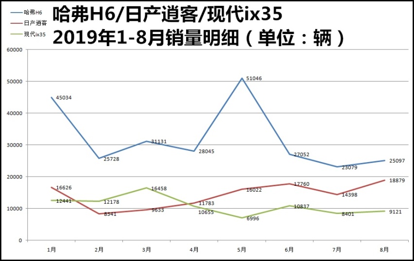 表哥要买台十万出头的SUV，愣是搞成一场中日韩大火拼