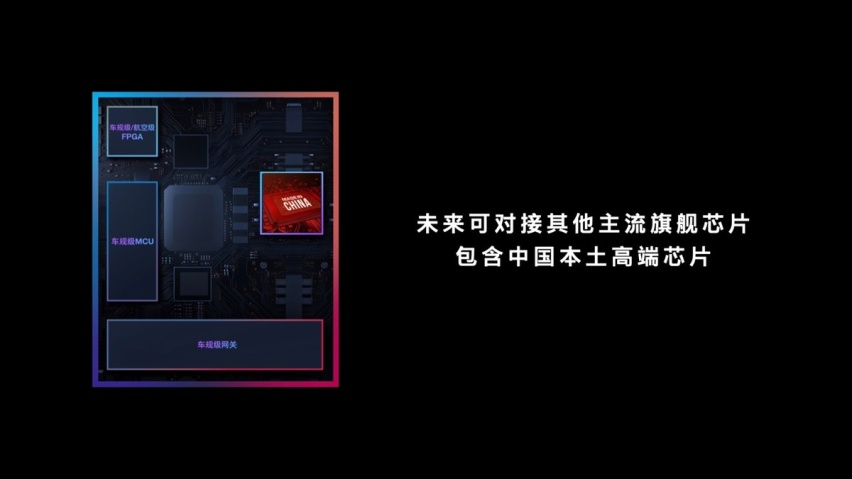 新平台 新芯片 新未来 高合汽车究竟藏了多少黑科技？