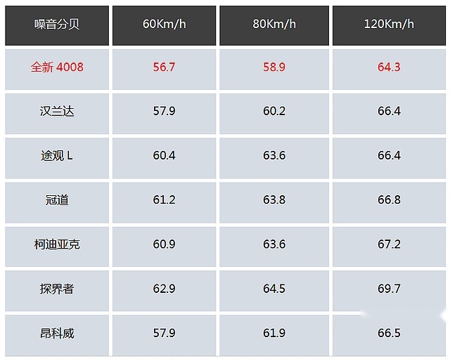 晒的鹰投河，猪被热晕，坐在车内，汽车会成为美黑神器么?