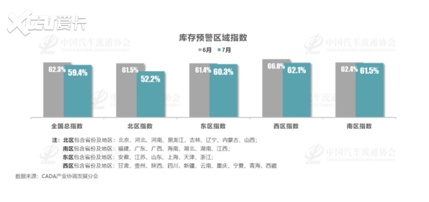 自主市占率超70%！重庆7月销量超3.4万辆，同环比双降