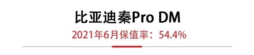6月新能源保值率发布，宝马5系PHEV追平特斯拉Model X