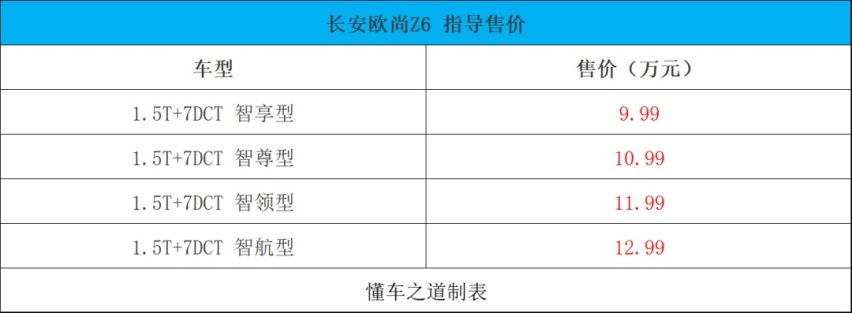 新捷途X70S、欧尚Z6、广汽本田e:NP1 极湃1等 | 一周新车