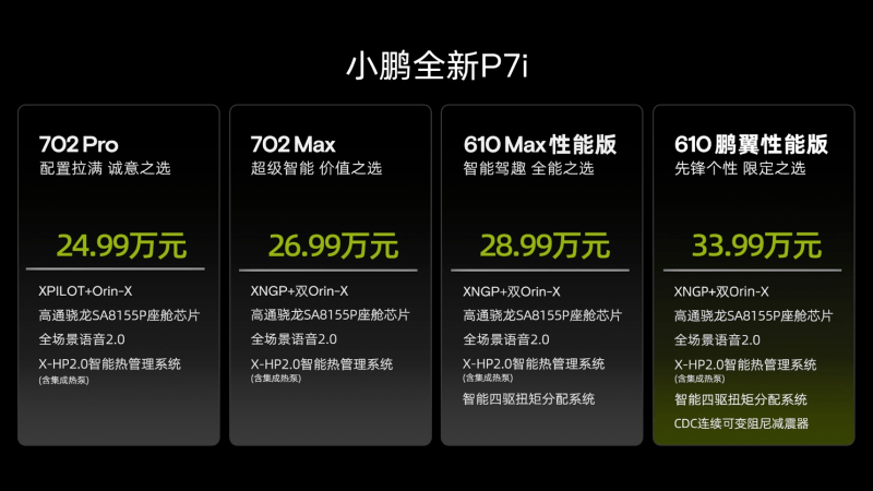 24.99万起 小鹏P7i携100多项升级重归爆款