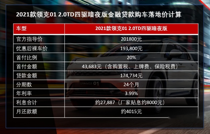 现金优惠八千元左右 2021款领克01终端行情调查