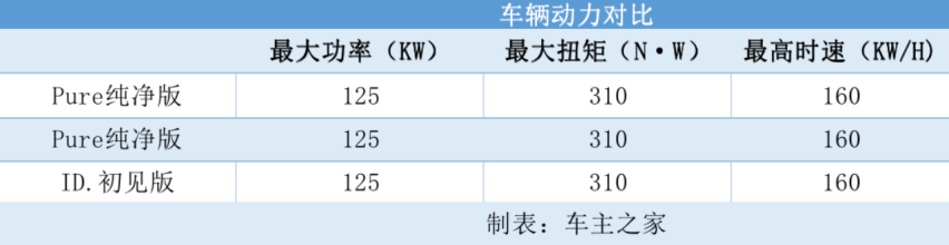 合资品牌低价王-大众ID.3有存活空间吗？