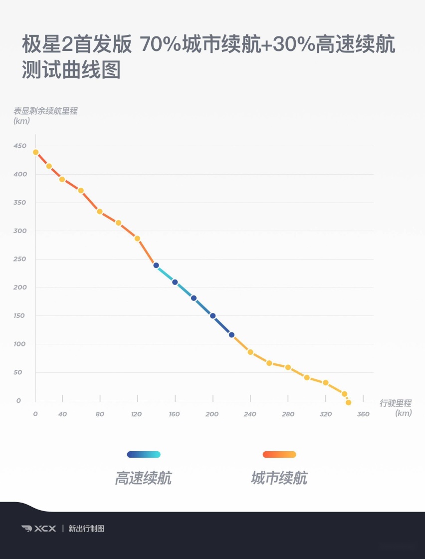 扮猪吃老虎的时尚单品 深度体验极星2