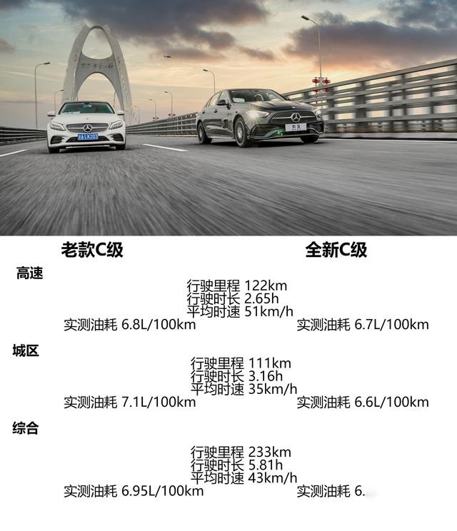 岁月从不败美人 全面测试全新一代奔驰C级