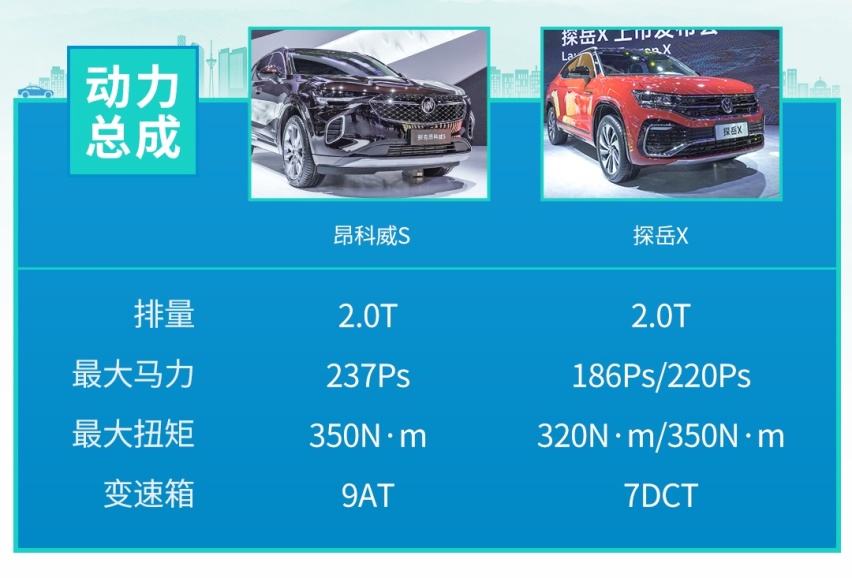 合资中型SUV新物种！全新昂科威S对比探岳X