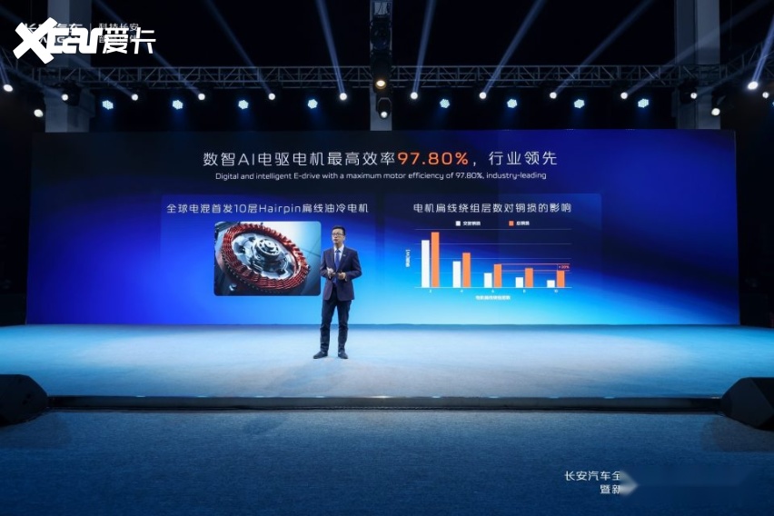黑科技加持，长安新蓝鲸动力真正的全域全场景出行