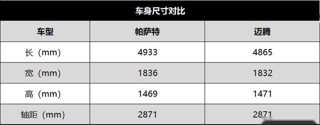 同门之争 新款迈腾与帕萨特谁才是最值得买的B级车
