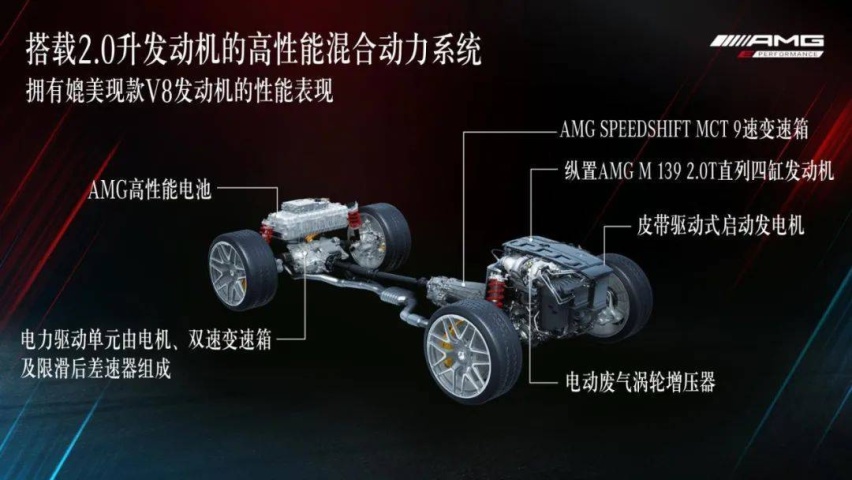 全新AMG C63发布！四缸2.0T能行吗？