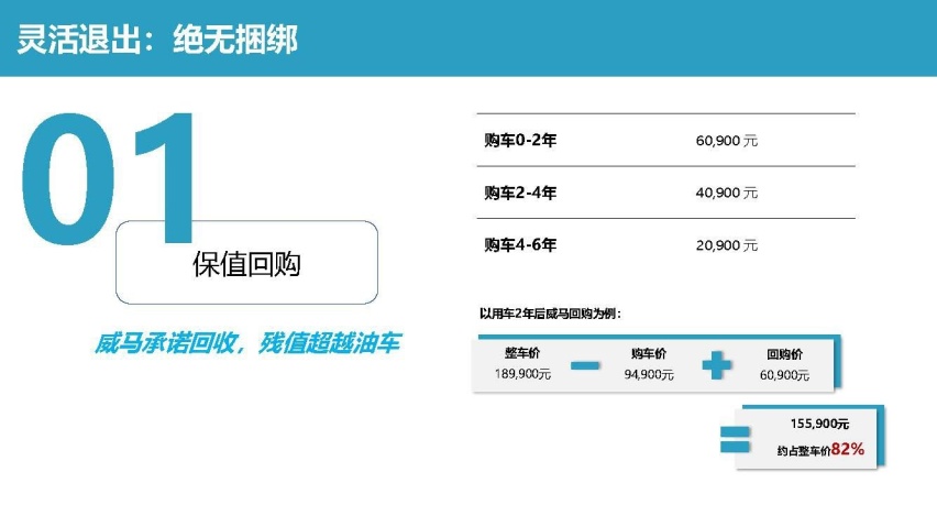 借威马X6 Plus发布强势推出半卖半租模式 威马汽车欲放长线钓大鱼