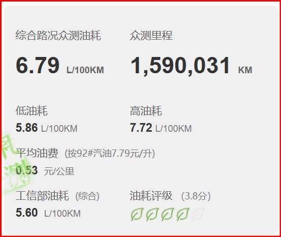 低配9.5万落地，百公里油耗6.79升，本田LIFE来福酱值得买吗？