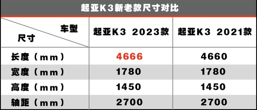 新起亚K3试驾体验 多方位进阶 1.5L车型油耗是惊喜